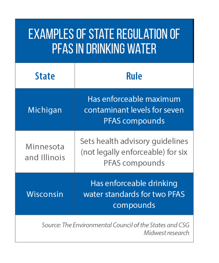 PFAS drinking water standards