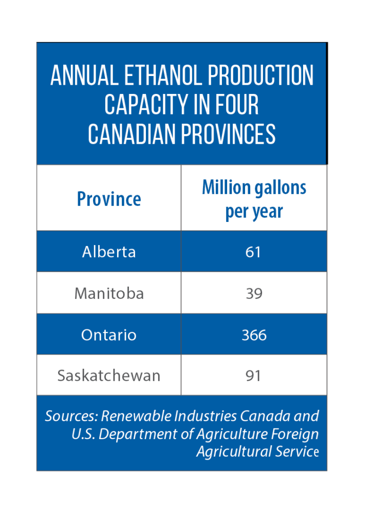Ethanol production in Canada