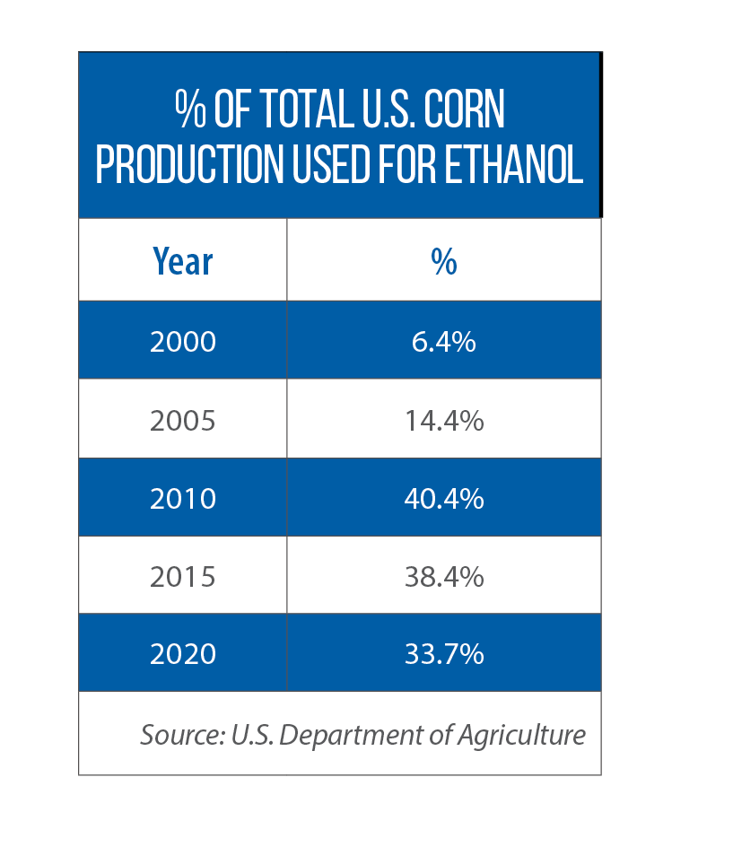 corn as a fuel