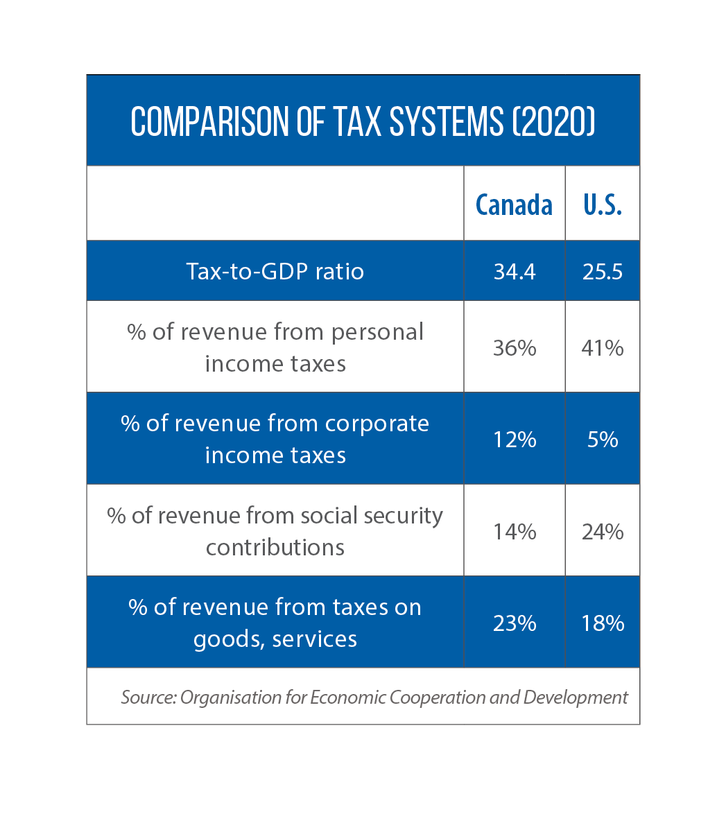 Saskatchewan implements scaledback expansion of provincial sales tax