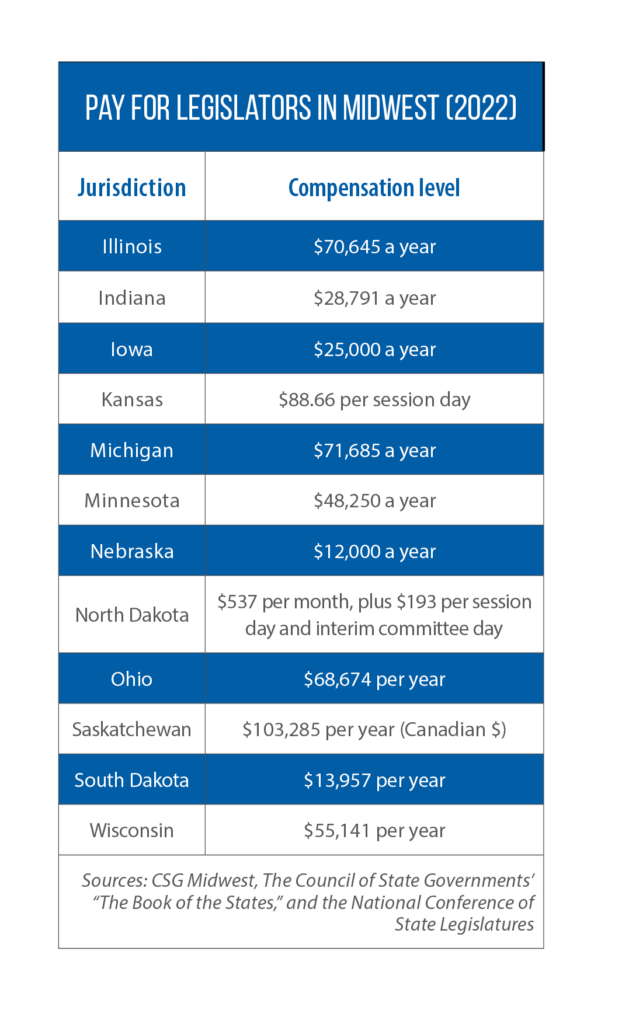 Legislators' pay in 2022