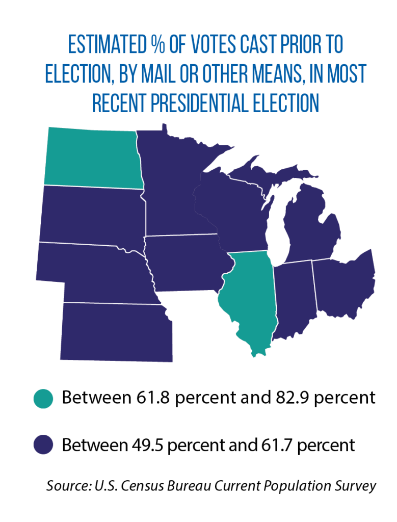 nontraditional voting rates