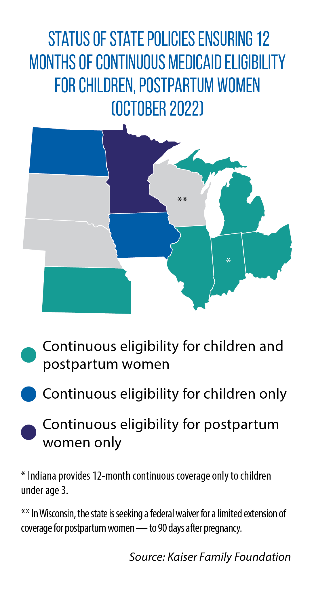 Illinois aims to reduce Medicaid ‘churn’ and improve health by