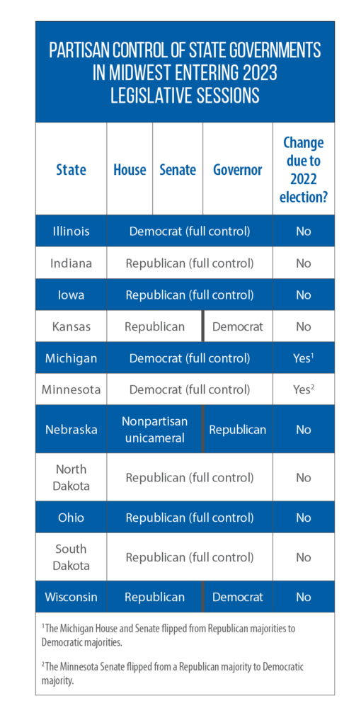partisan control of Midwest's legislatures