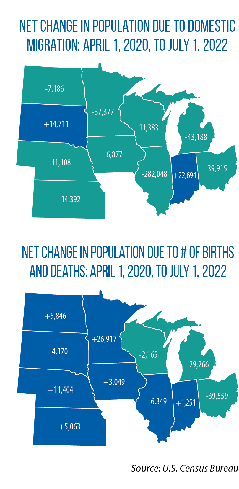 Midwest Lost More Than 400 000 People To Other U S Regions Between   Combined Domestic Migration 1.27.23 