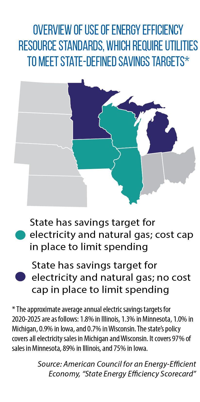 Map of Midwestern states with energy efficiency resource standards