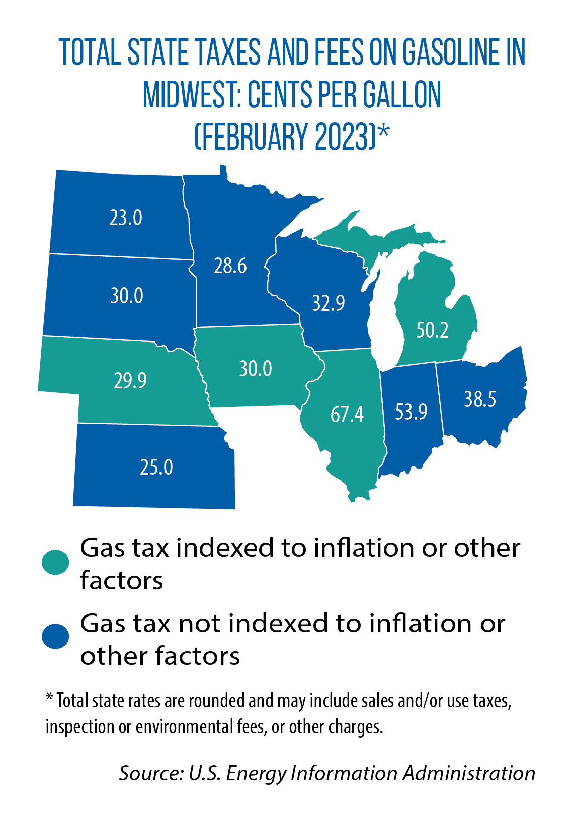 Map of total state taxes, fees (in cents/gallon) on gasoline in Midwestern states as of February 2023.