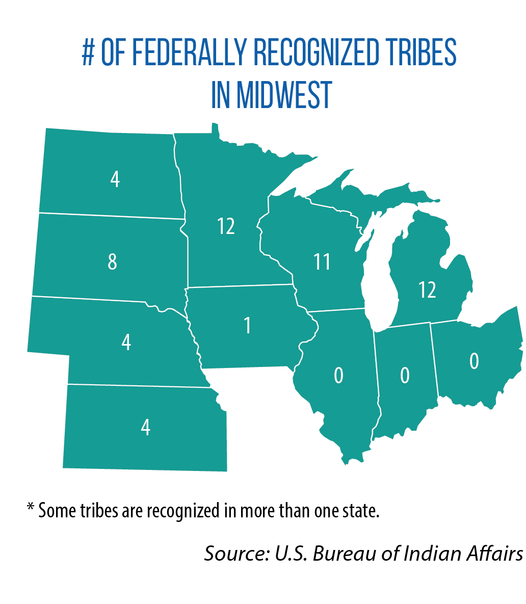 Map showing number of federally recognized Native American tribes in Midwestern states as of 2023.