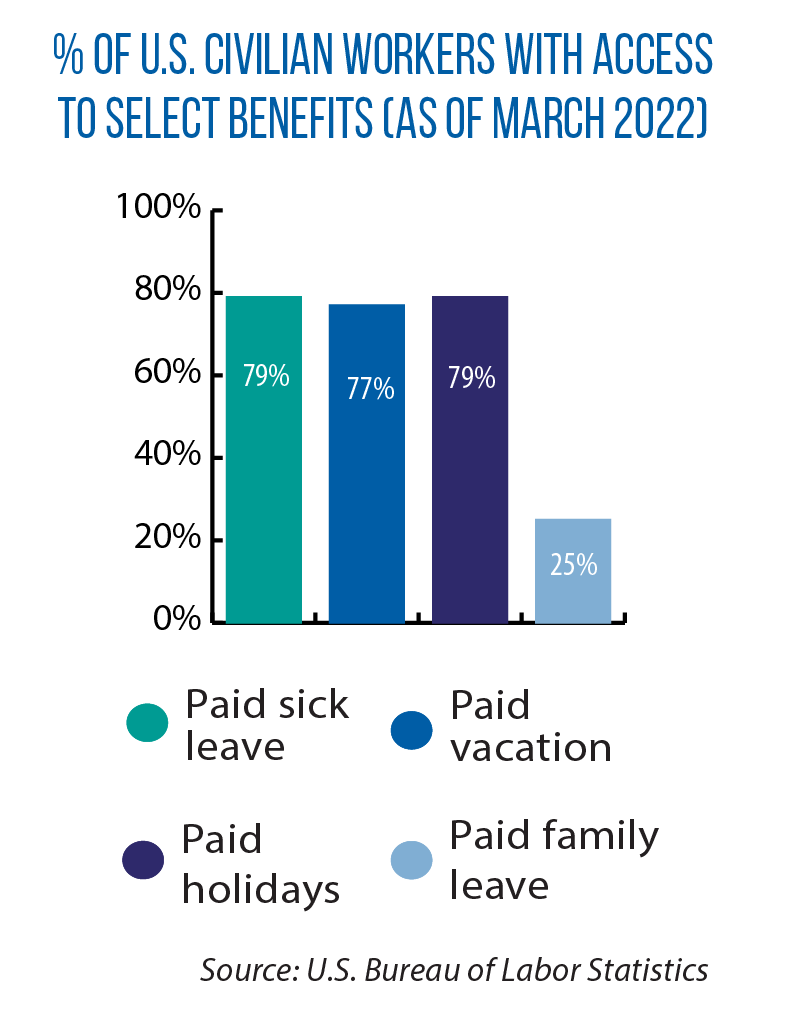 illinois-adopts-first-law-in-midwest-requiring-paid-leave-for-workers