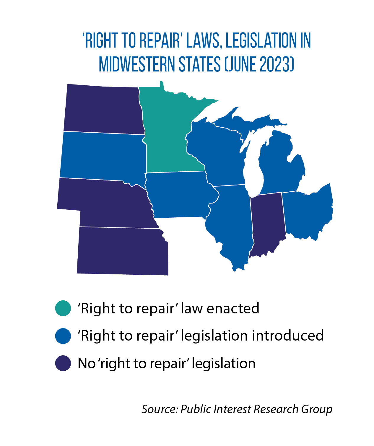 Map of "right to repair" laws and legislation in Midwestern states as of June 2023
