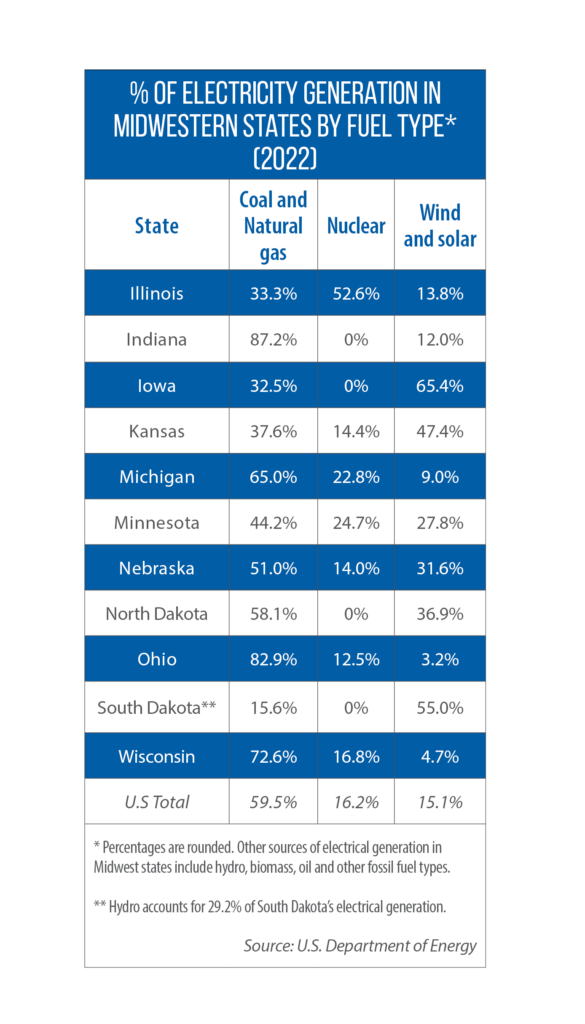 Michigan’s new clean energy laws include a 100 percent clean energy ...