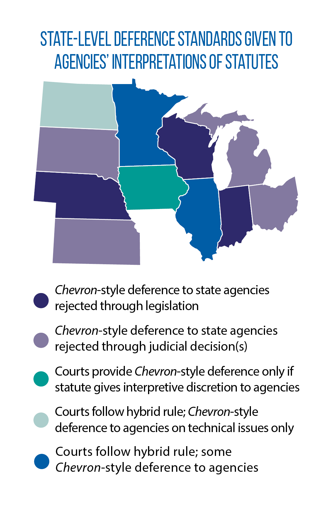 Map showing the state-level deference standards given to Midwestern state agencies' interpretation of statutes.