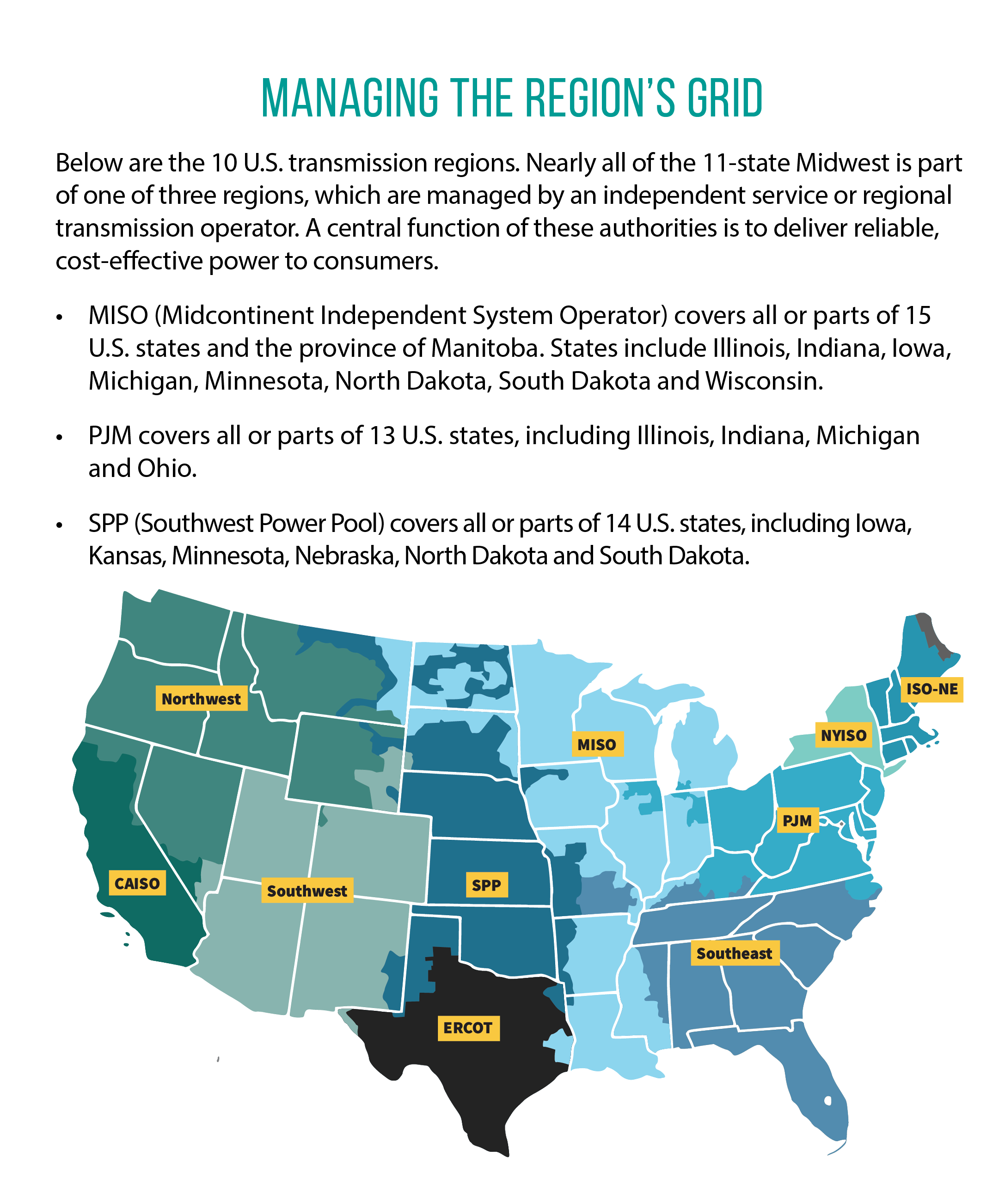 A map of the United States showing the territories covered by 10 regional independent electrical grid/transmission operators, with descriptions of the ones operating in the Midwest.