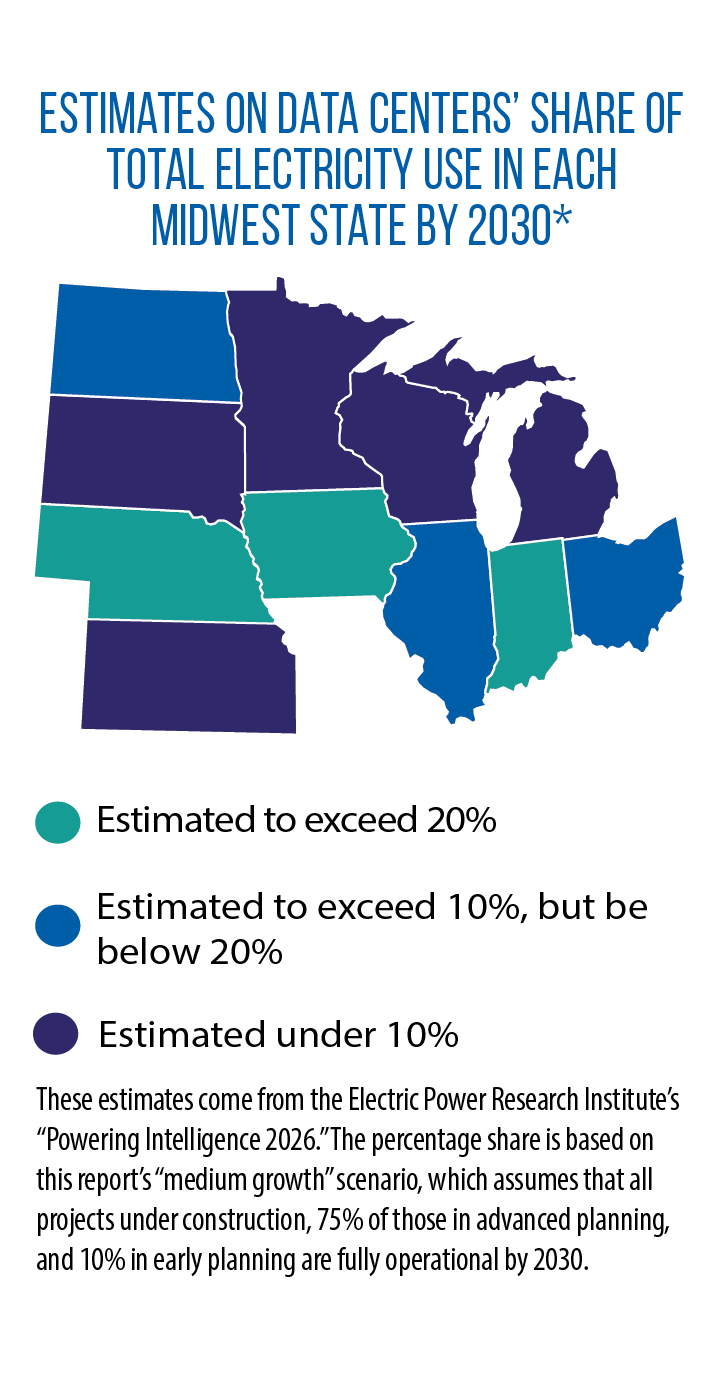 Map of Midwestern states with estimates on data centers' share of total electricity use by 2030, as estimated by the Electric Power Research Institute.