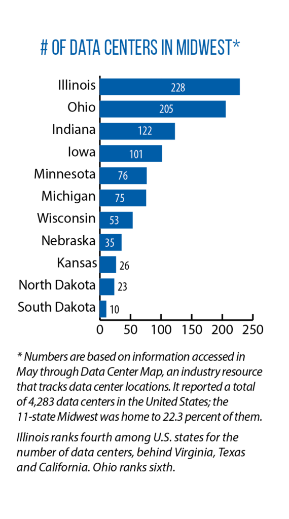 Carrying the load: How states are planning for growth in data centers ...